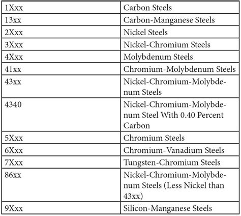 sheet metal material list pdf